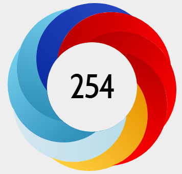 Altmetric score