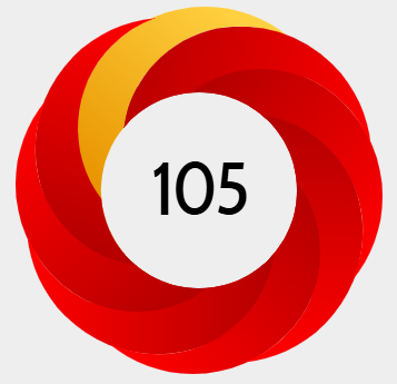 Altmetric score