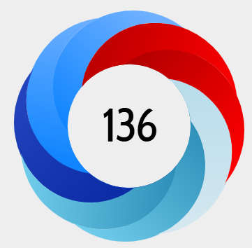 Altmetric score