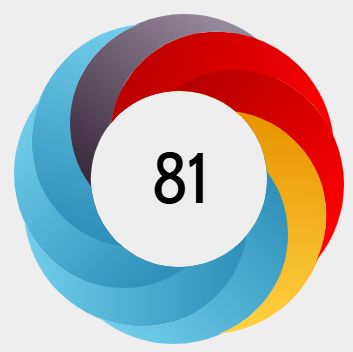 Altmetric score
